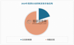  市5%