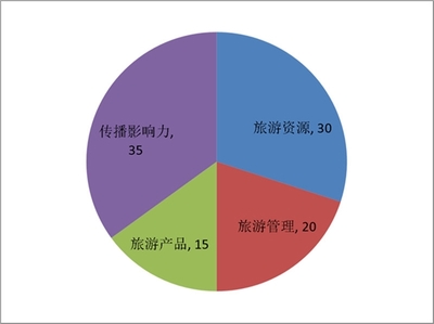 2020年华夏风物影响力(黄河旅游)指数报告